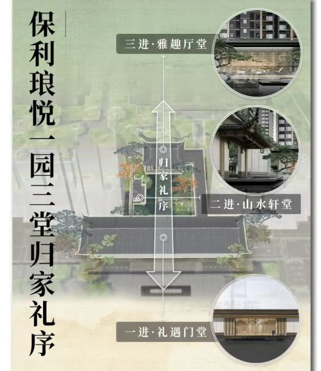 保利琅悦售楼处发布启幕鼎级尊邸不朽情缘平台推荐广州热搜楼盘｜(图9)